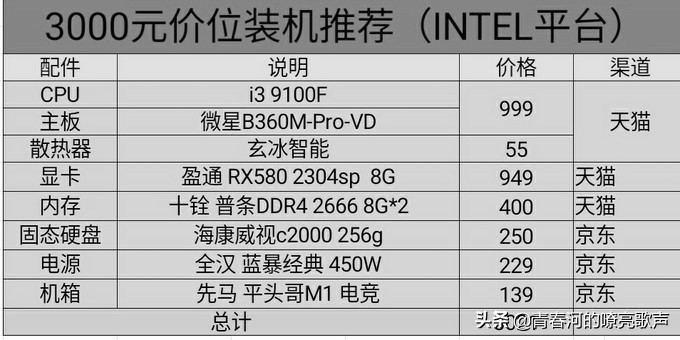 台式电脑详细装机教程,台式电脑全套装机教程