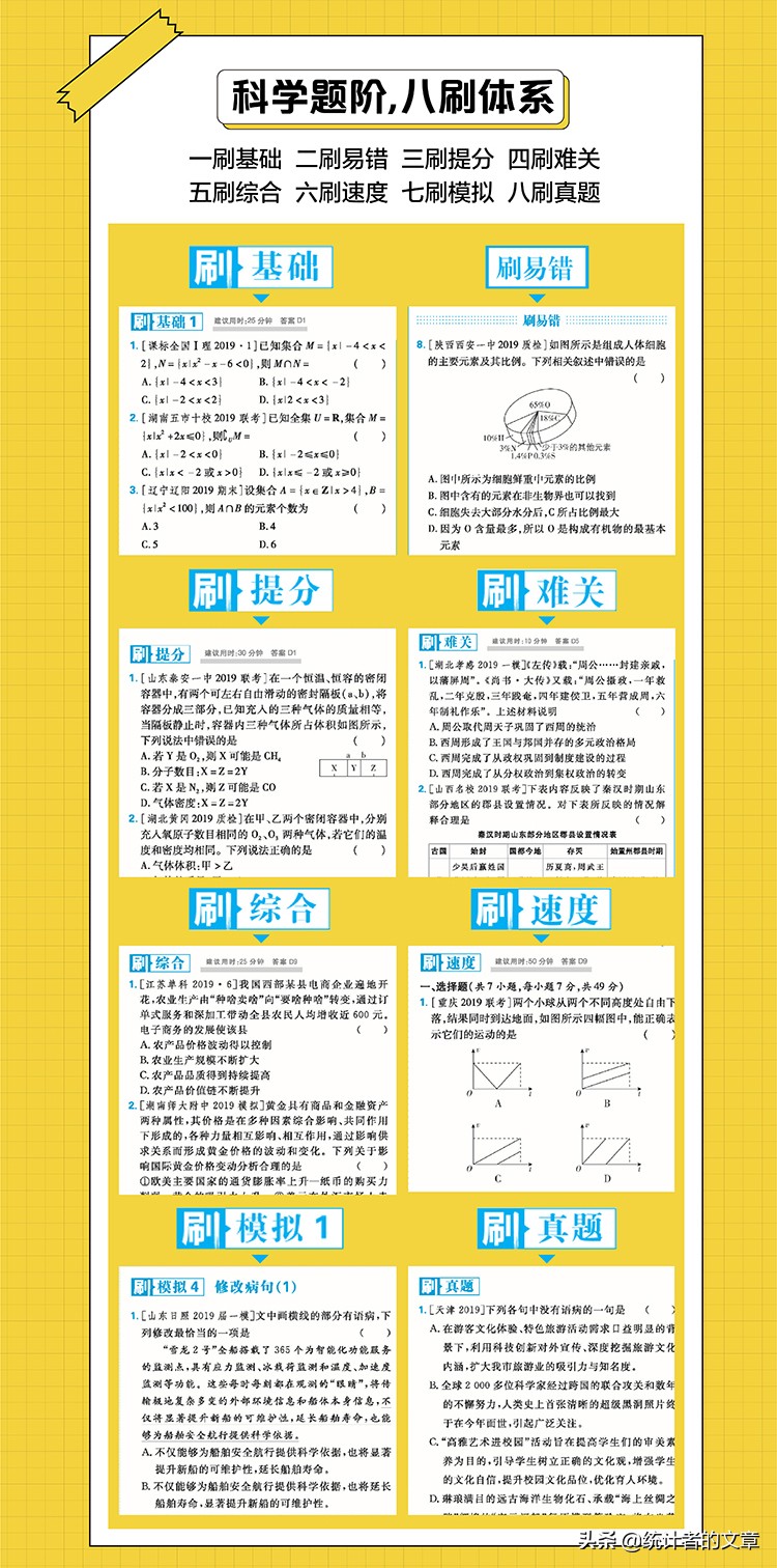 教辅书测评系列高考必刷题,教辅书评测