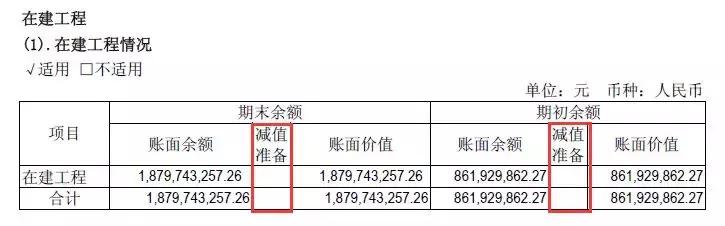 审计中的会计科目,审计报告会计科目调整