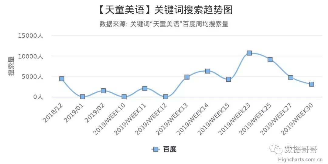 教育加盟品牌搜索趋势分享约60条-20190816
