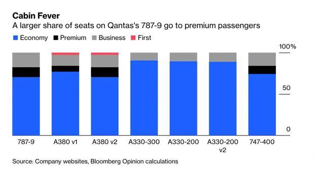 国际航班是如何盈利的,最赚钱的国际航线
