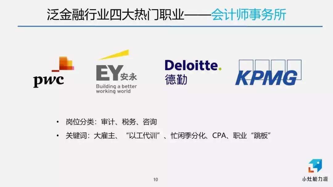 金融行业毕业生做什么挣钱,金融毕业生门槛较低的工作