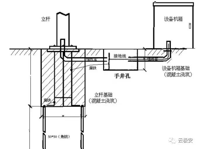 监控杆安装与预埋线,监控立杆基础配管