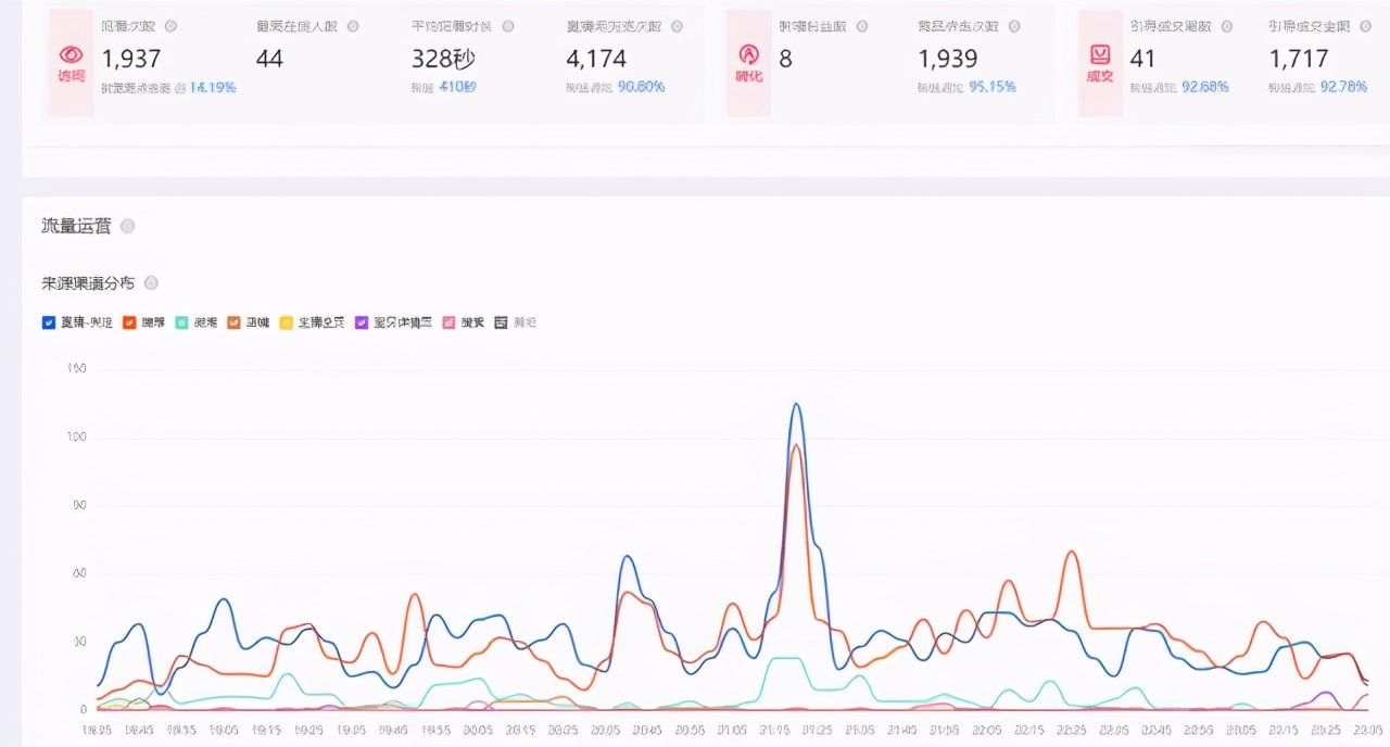 淘宝直播怎么推广引流,如何给淘宝直播间引流推广