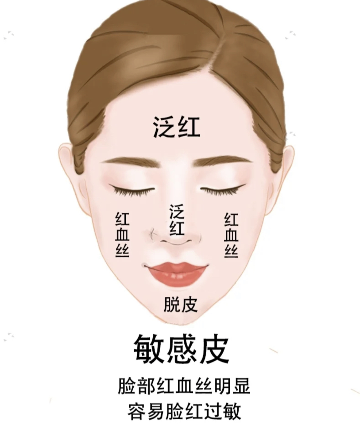 干皮油皮肤质区分,如何判断肤质是干皮还是油皮