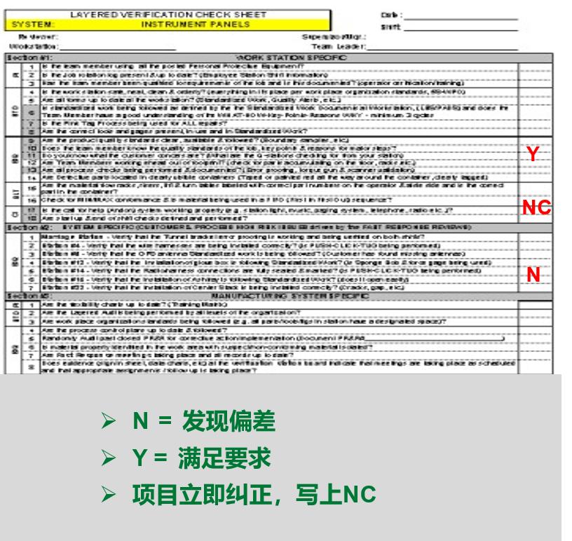分层审核的流程,分层审核实例