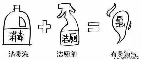 果蔬可以用什么进行浸泡消毒,果蔬能用碱洗吗