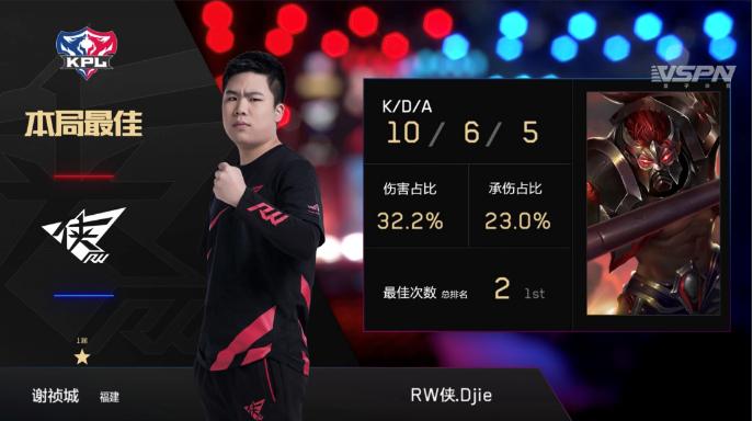 王者荣耀rw侠渡劫转为打野位,王者荣耀2019冬冠rw侠