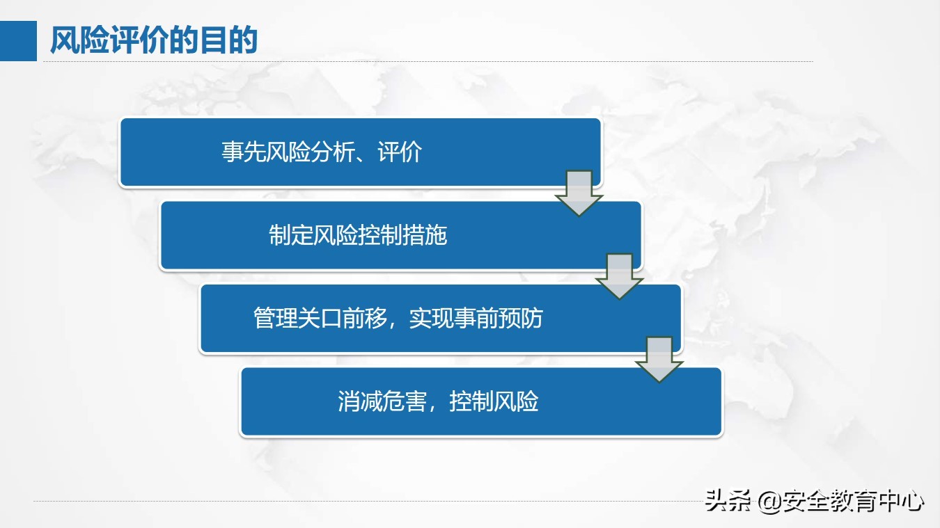 风险管理现状,风险分析及管理表格