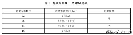 淋浴干湿分离使用方法,卫生间淋浴干湿分离应该怎么做