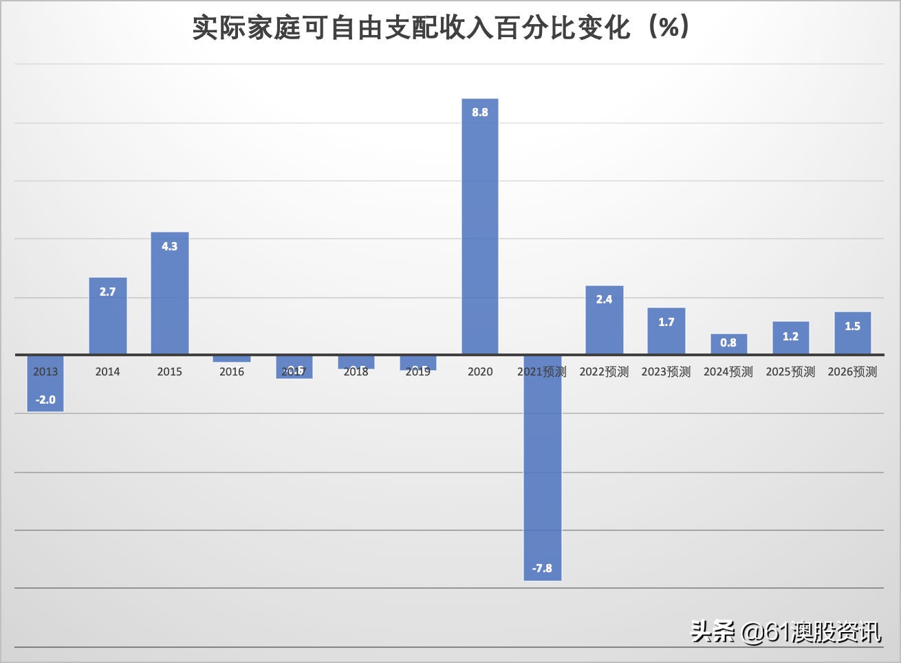 肯德基加盟分级标准表格,肯德基对加盟商的要求
