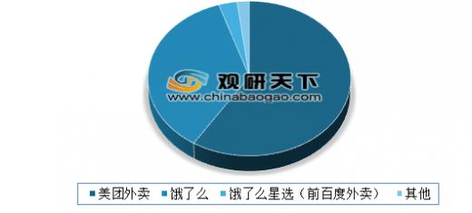 美团外卖上调抽成费率致使大量商家退出平台