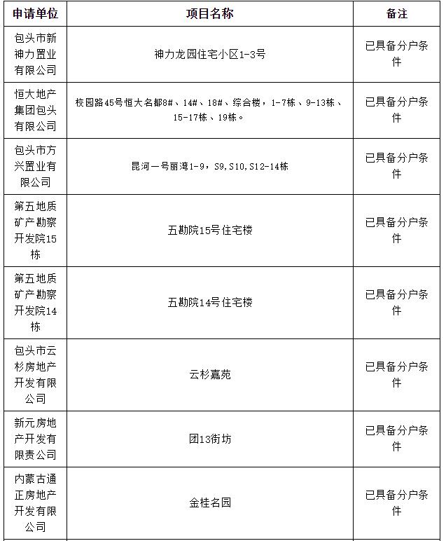 包头市棚改办理房本,包头市办房产证名单