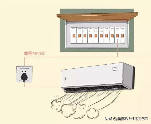 装修全屋电路图,怎么看全屋装修电路图详解