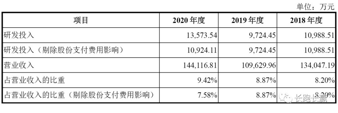 比亚迪半导体最新消息,比亚迪半导体项目