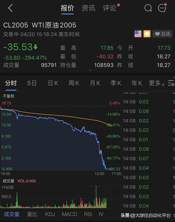 史诗级崩盘最新视频,史诗级暴跌事件