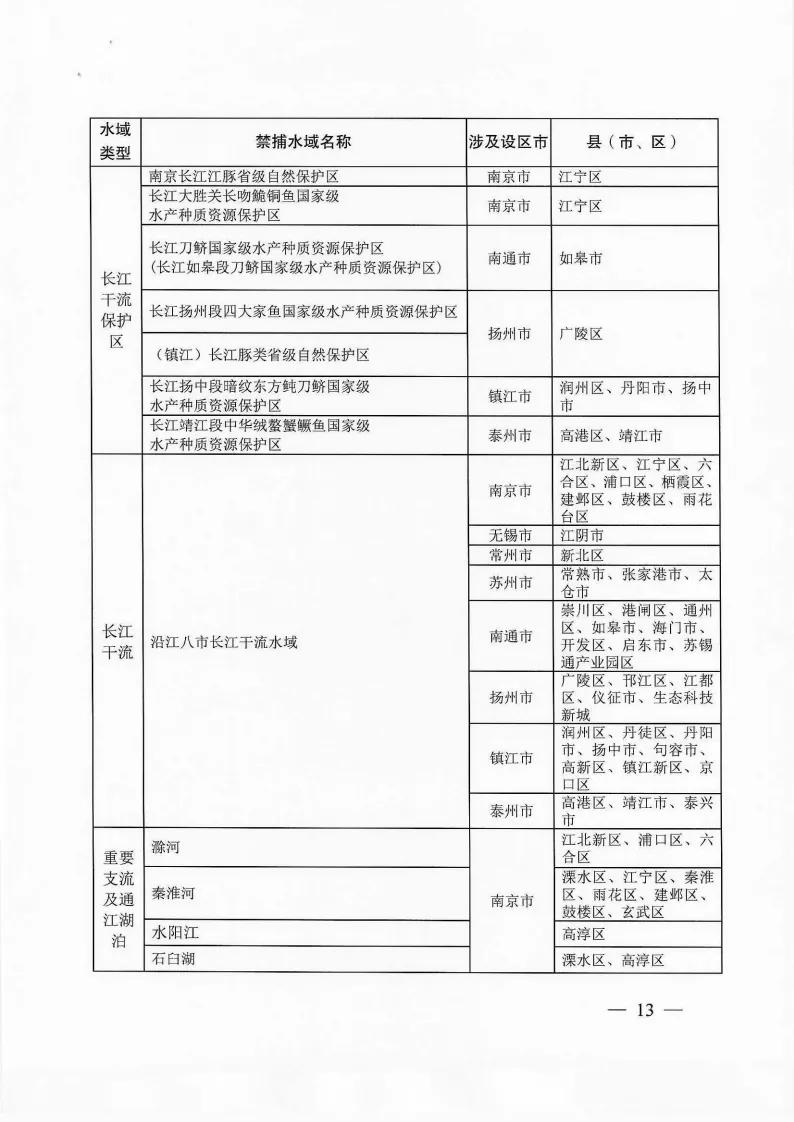 非法捕捞有什么危害,最新非法捕捞立案标准