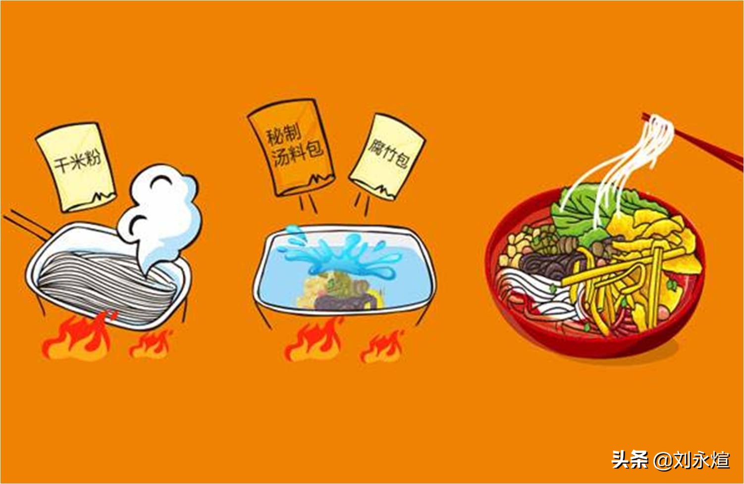 网红买螺蛳粉,网红卖的螺蛳粉