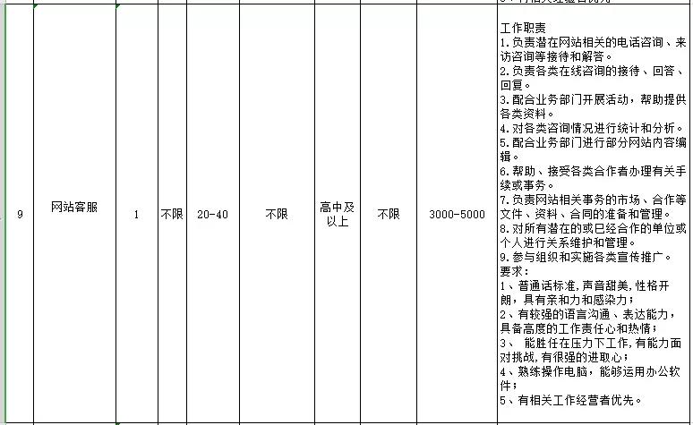 防疫岗找工作,疫情下招聘条件