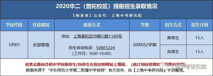 上海宝山华二学校有多厉害,华二上海有几所学校
