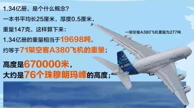 神奇树屋奥巴马,奥巴马书籍