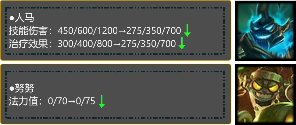 14.6版本改动妖姬,14.9版本改动妖姬