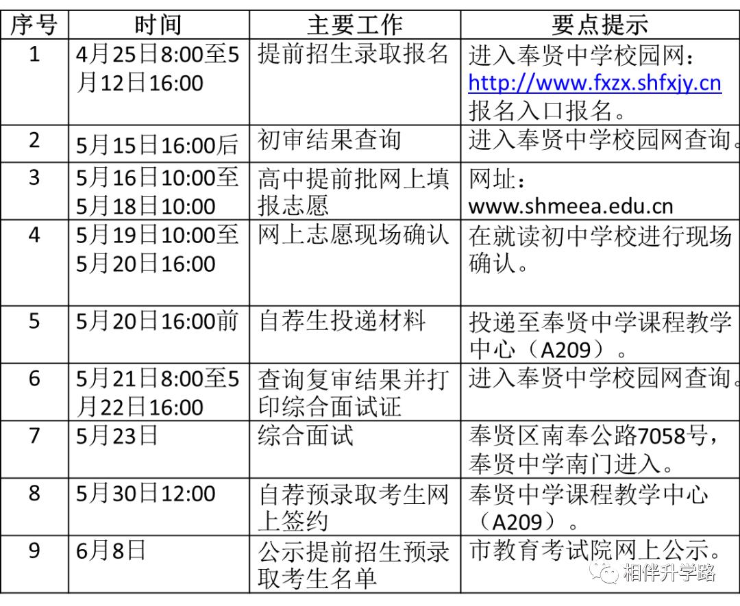 沪上这5所优质高中,超能打!不是八校胜八校,自招填报不错过!