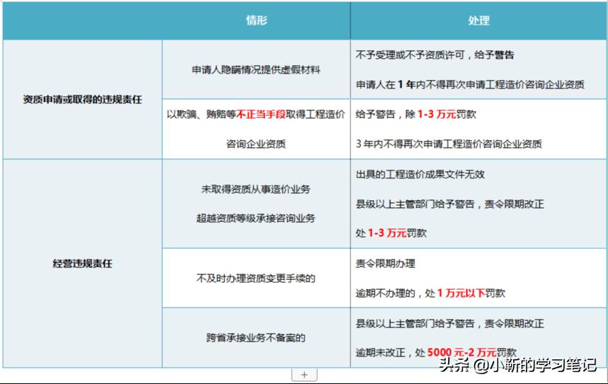 一造笔记—管理篇：工程造价咨询企业可承接的业务范围