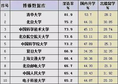 世界五百强告诉你学历不重要，但他们不会去普通大学招员工