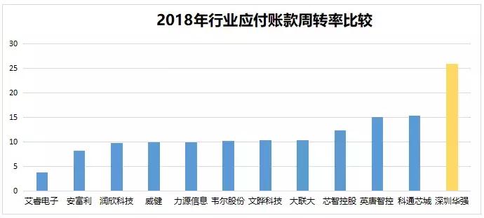 深圳华强:“错位抱团”打造本土电子元器件分销巨头