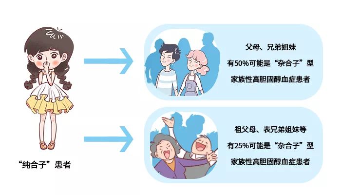 儿童黄色瘤怎么治,儿童散发性黄瘤