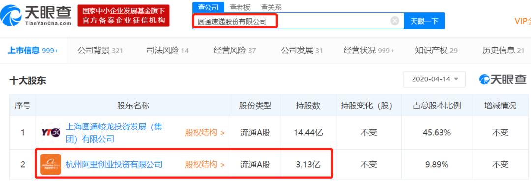 申通中通圆通韵达谁的快递包裹多,圆通vs中通vs韵达vs申通的区别