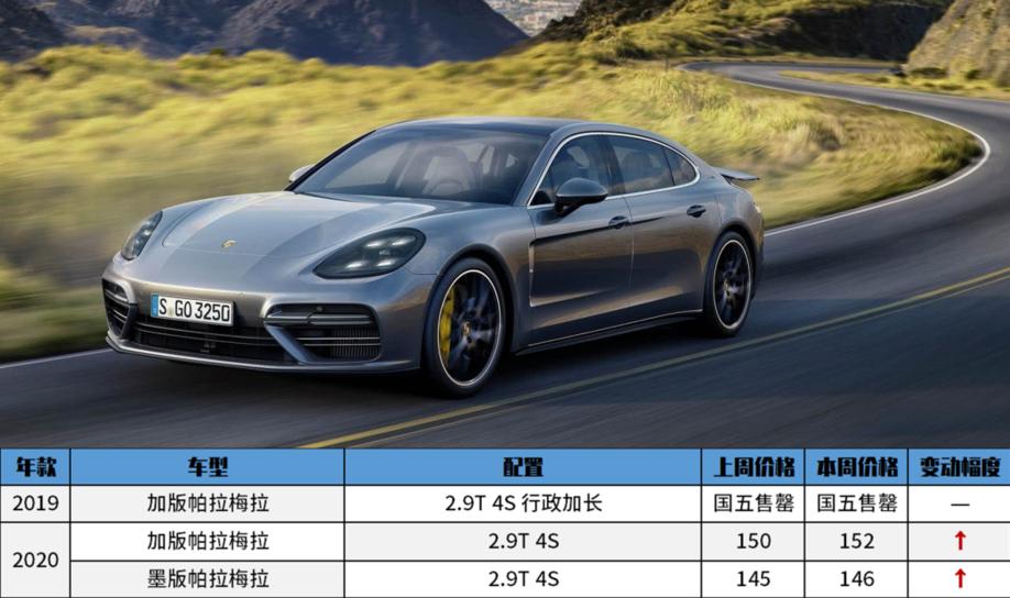 2021平行进口车12月第4周报价表,平行进口车报价表2020什么车便宜