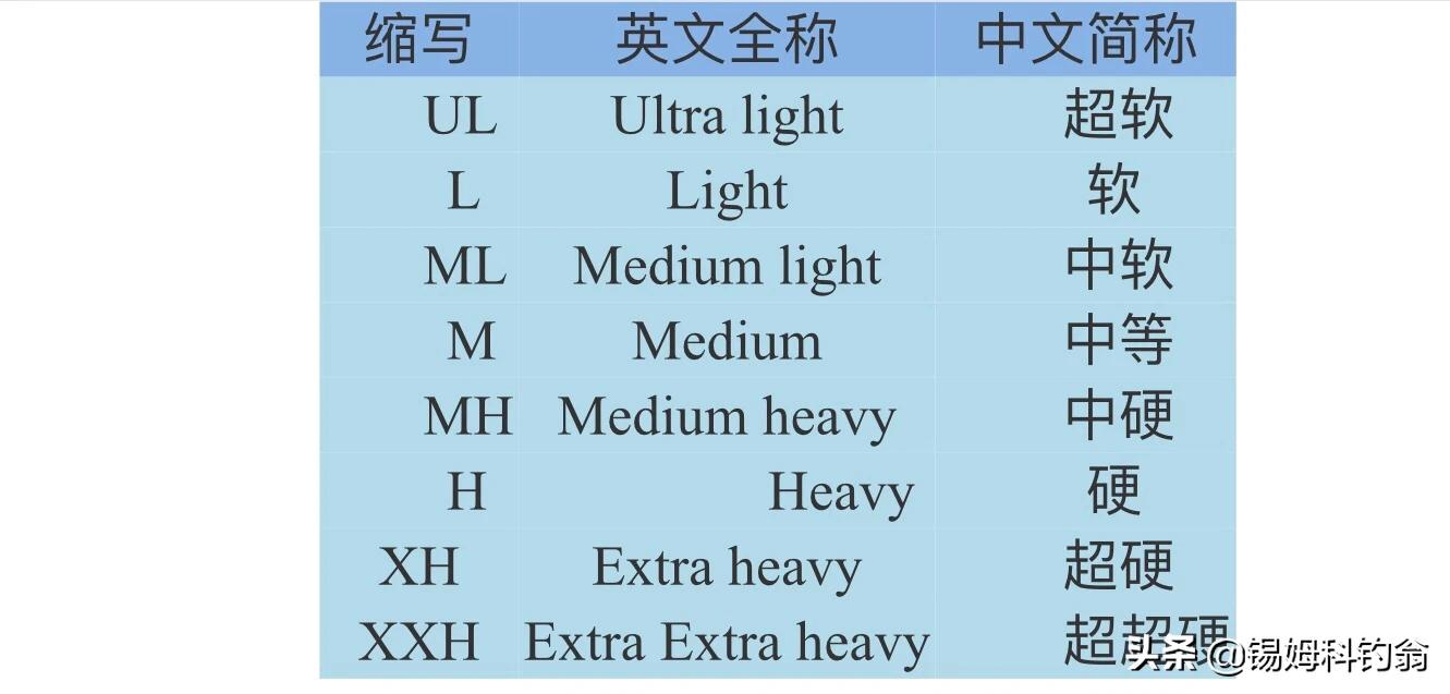 加拿大钓鱼视频教程,加拿大钓鱼攻略大全
