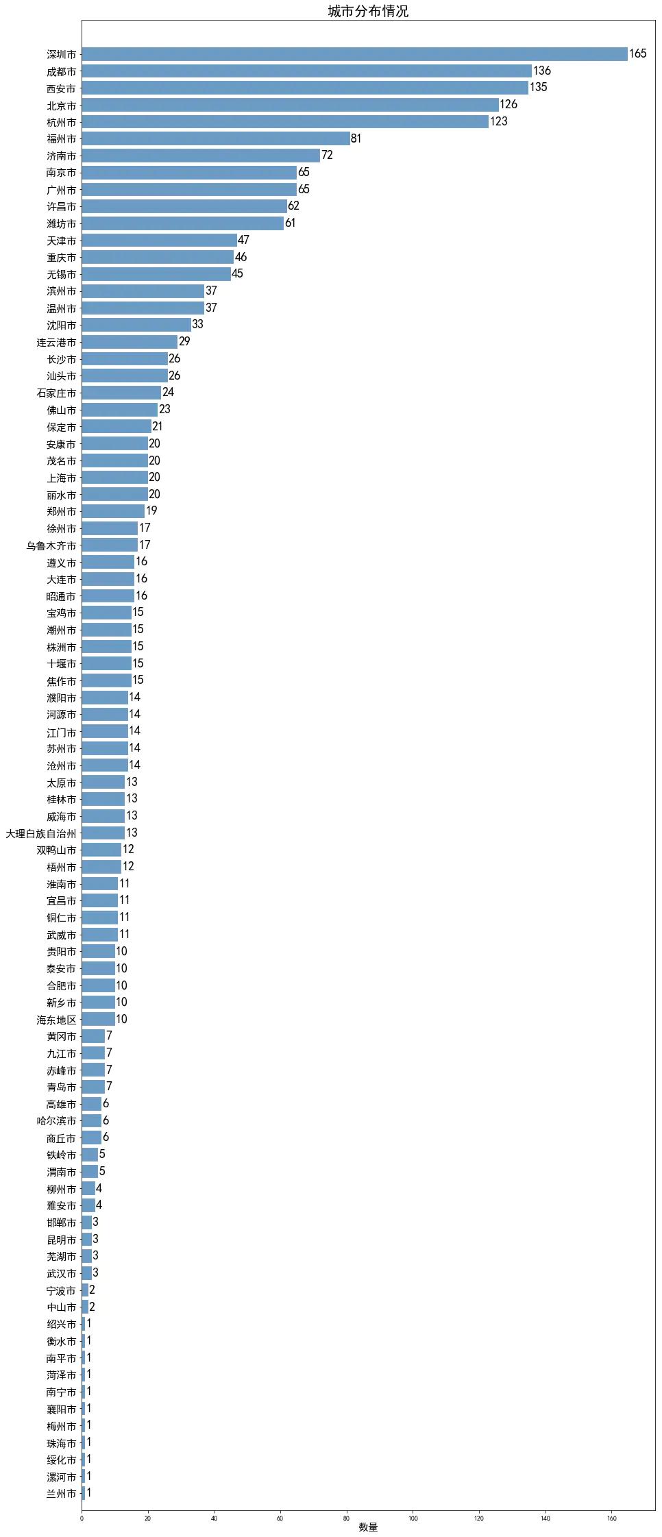 模特私拍圈子混乱不堪？小君做了个数据分析
