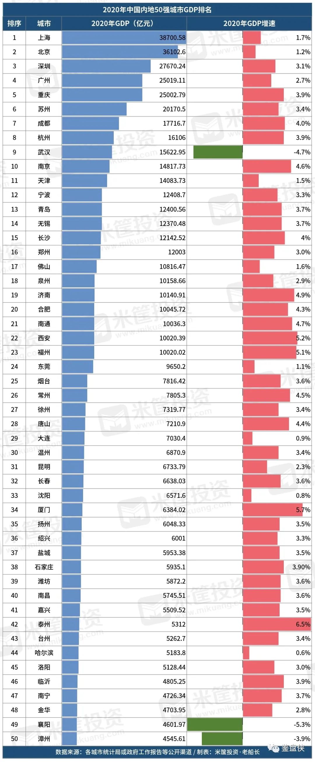 南宁一座不努力就吃土的城市,南宁一个被忽略的宜居城市