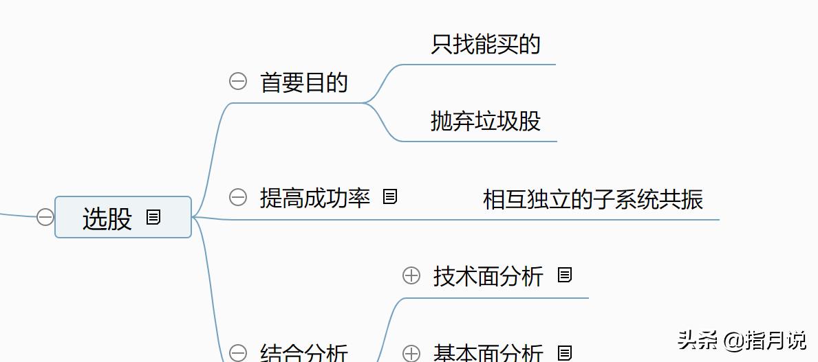 用k线kdj和macd选股,k线选股交易系统