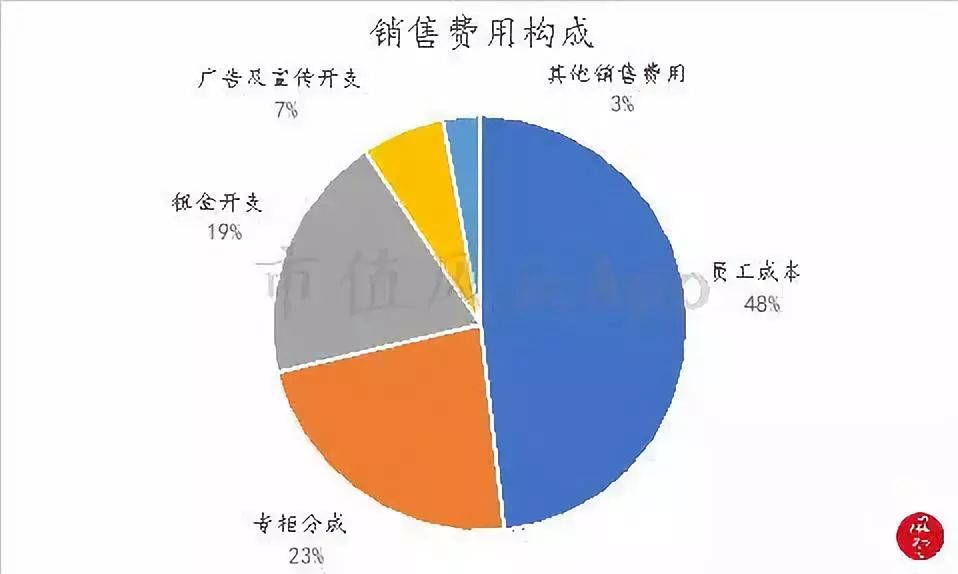 周大福黄金增长趋势,周大福黄金走势分析