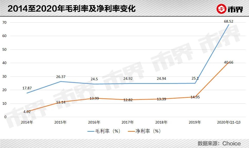 淄博首富2019,淄博首富赚了3百亿