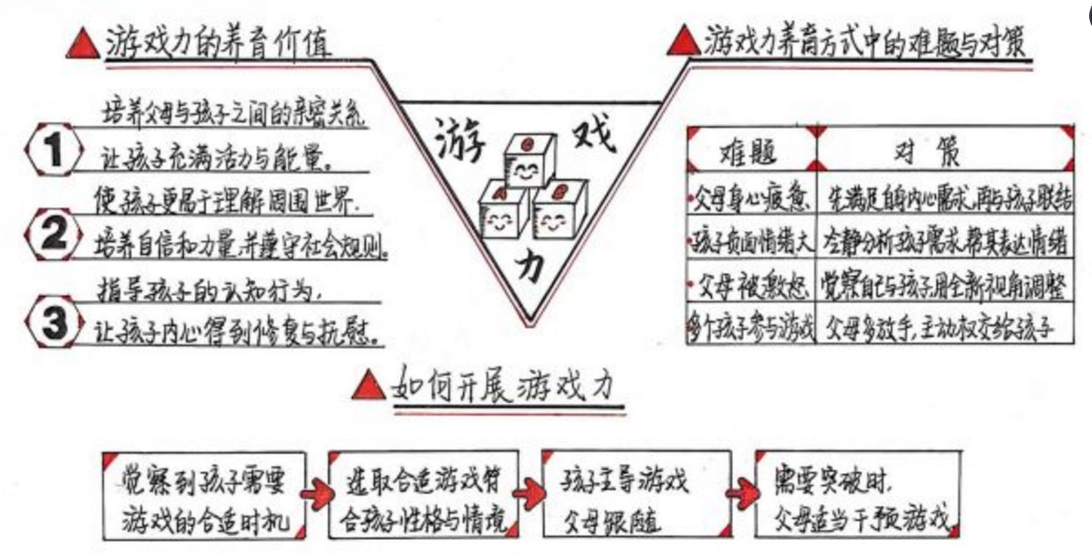 家庭教育孩子玩游戏,家庭教育书籍案例