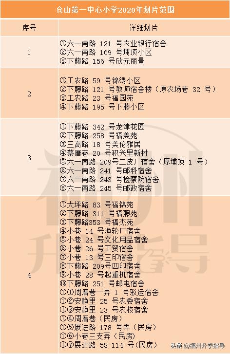 福州市仓一小学好不好,福州仓一中心小学怎么样