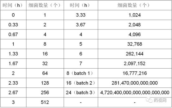 「德斯特GMP」制药用水问答集锦（上）