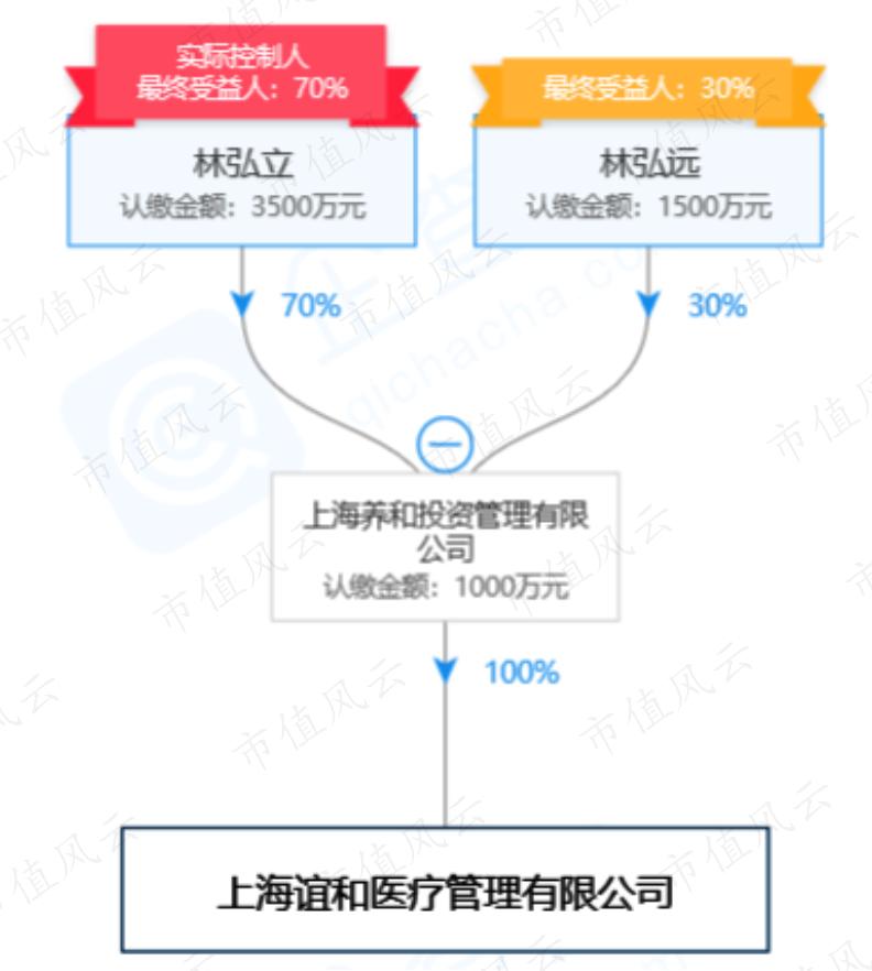 莎普爱思为什么减持,莎普爱思减持情况