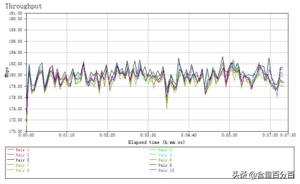 京东定制版“挖豆”路由器？千兆路由京东云无线宝开箱