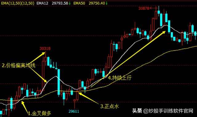 老股民自创expma抓牛股,老股民均线操作
