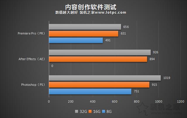 电脑内存8g和16g玩游戏区别在哪里,电脑16g内存和32g玩游戏区别大吗