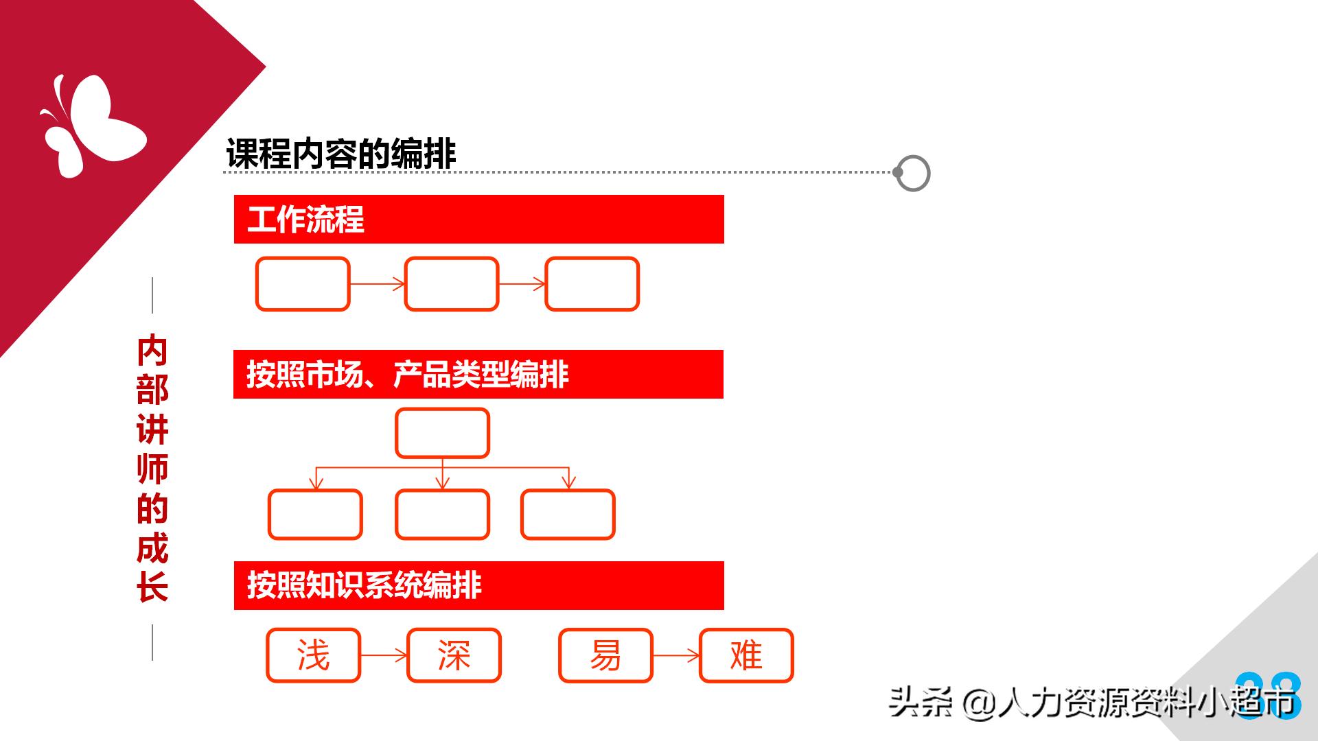 培训师成长手册读后感,培训师必备100条手册