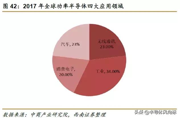 紫光国微目标价72.18元,紫光国微股价值多少钱