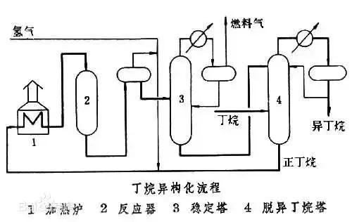 化工流程图讲解视频,化工装置全套图纸