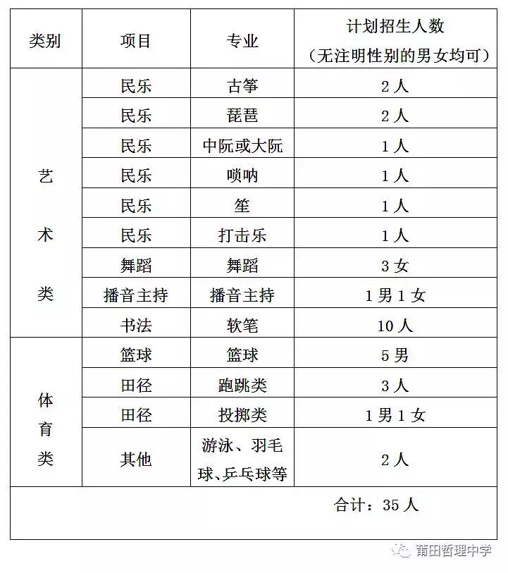 2020莆田二中哲理什么时候收学生,莆田哲理中学2023年一中上线人数